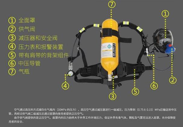 便携式呼吸机的使用方法_便携式呼吸器使用方法_便携式呼吸器的作用