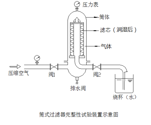 呼吸器滤芯完整性测试_呼吸滤芯是什么_呼吸过滤器说明书