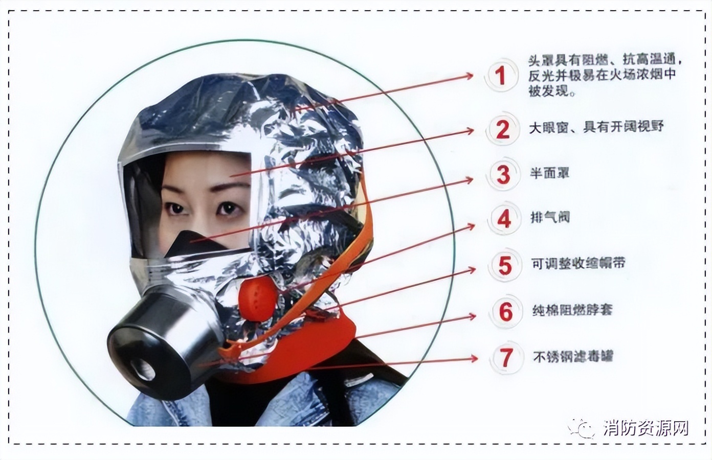 空气呼吸器型号_空气呼吸器数据_空气呼吸器型号规格