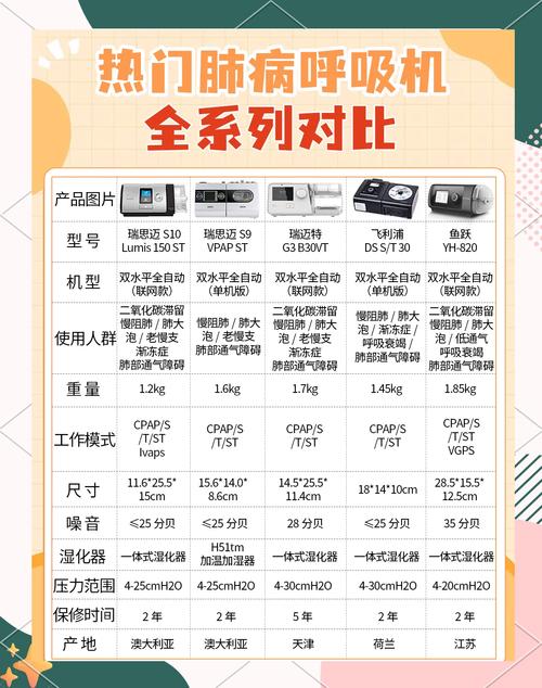 呼吸器分为哪三种_呼吸器分为哪几种类型_呼吸器分为哪三类