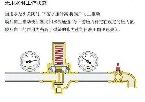 减压阀_气体减压稳压阀_减压稳压阀信息
