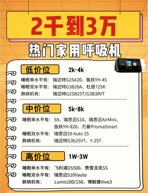 家用小型呼吸机多少钱一台_小型呼吸机多少钱一个_家用小型呼吸机适用什么人用