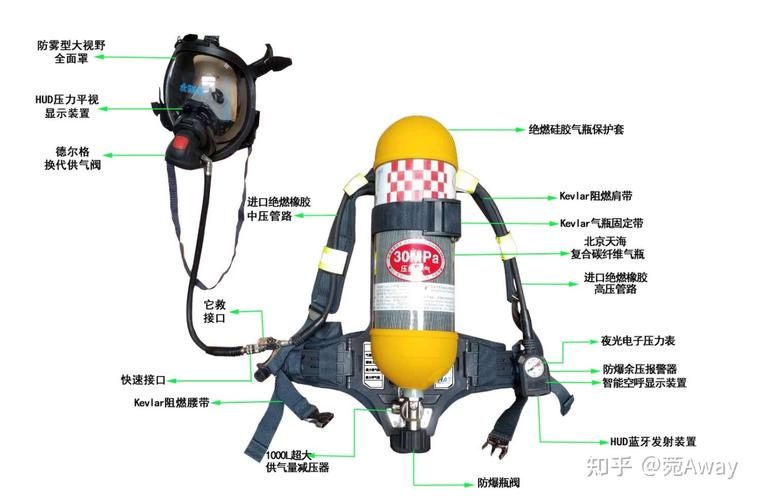 长管呼吸器_呼吸器管图_长管呼吸器规格