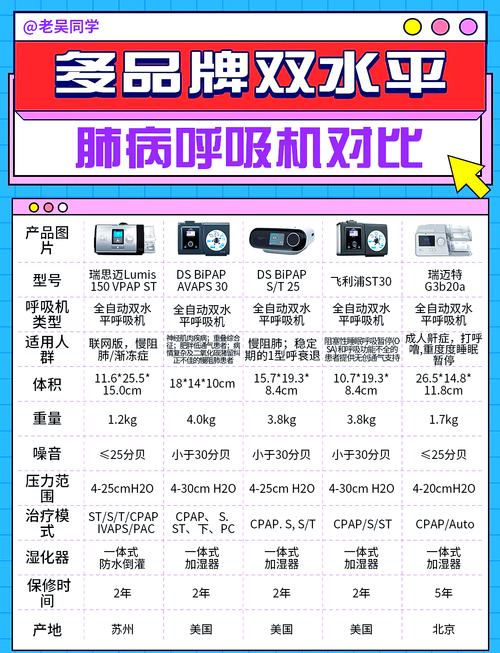 家用呼吸机十大排名_家用呼吸机哪个品牌最好_家用呼吸机品牌好的有哪些