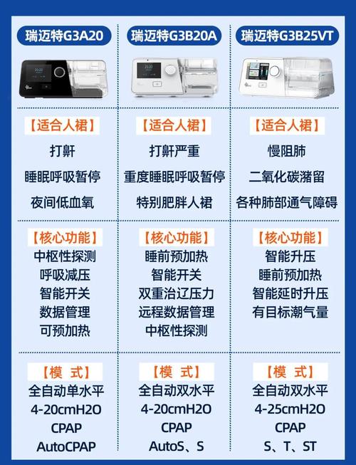 家用呼吸机哪个品牌最好_家用呼吸机十大排名_家用呼吸机品牌好的有哪些