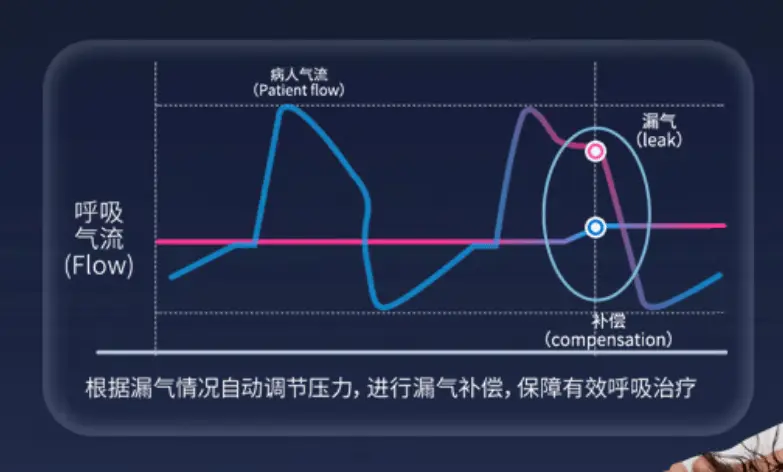家用呼吸机哪个品牌最好_家用呼吸机哪种好_家用呼吸机哪个牌子