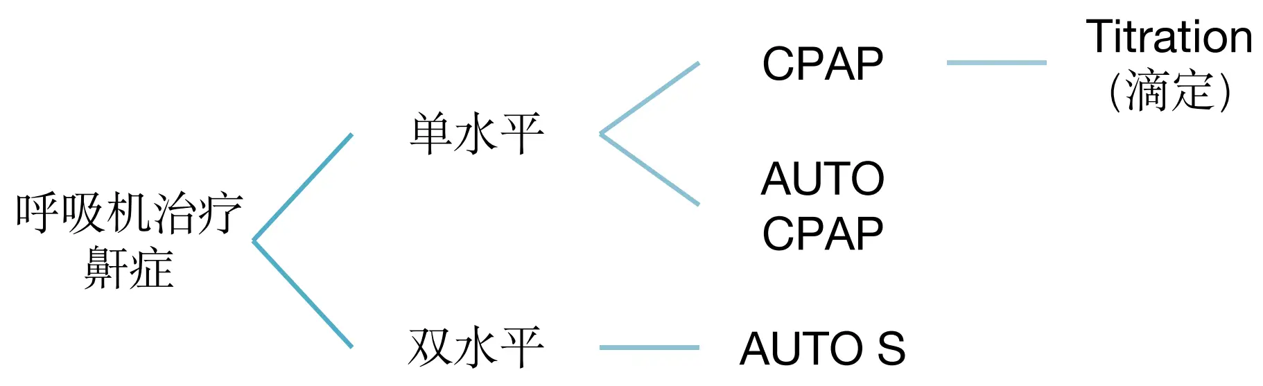 家用呼吸机哪个牌子_家用呼吸机哪种好_家用呼吸机哪个品牌最好