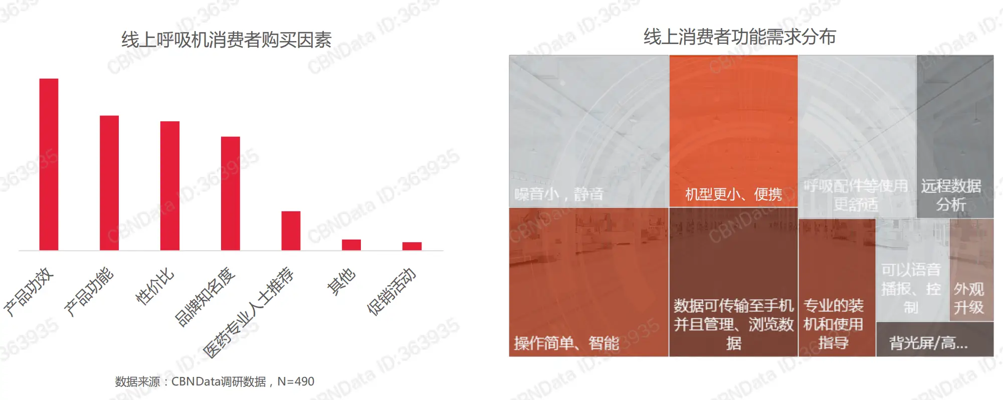 家用呼吸机哪个牌子_家用呼吸机哪个品牌最好_家用呼吸机哪种好