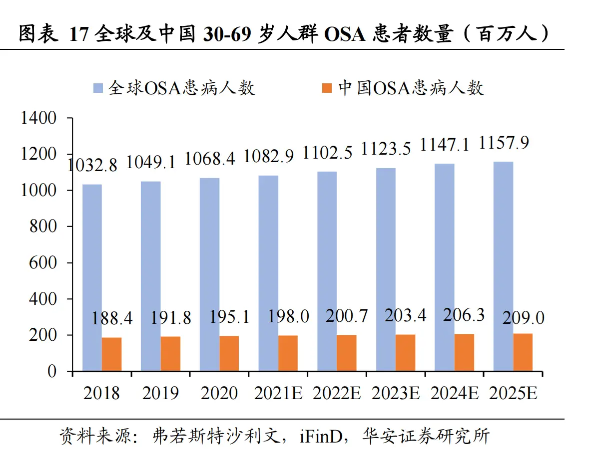 家用呼吸机哪个品牌最好_家用呼吸机哪个牌子_家用呼吸机哪种好