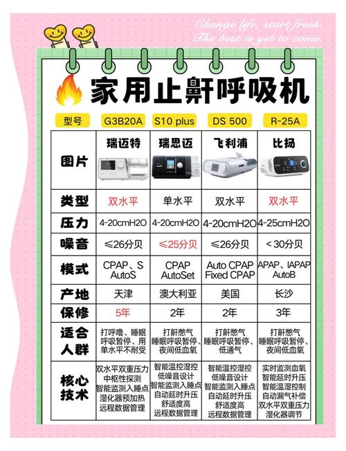 家用呼吸机哪个品牌最好_家用呼吸机哪种好_家用呼吸机哪个牌子