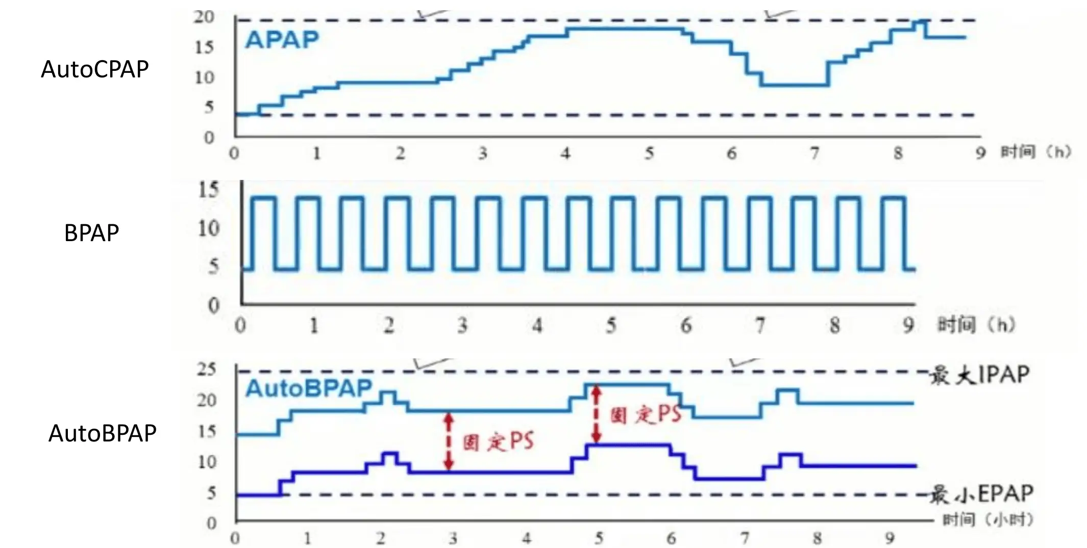 家用呼吸机哪个牌子_家用呼吸机哪种好_家用呼吸机哪个品牌最好