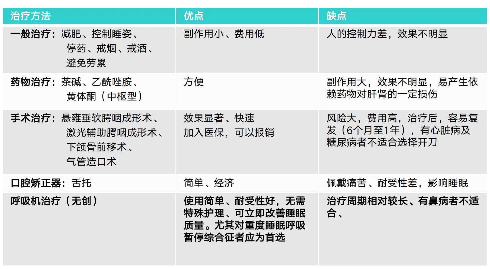 家用呼吸机哪种好_家用呼吸机哪个牌子_家用呼吸机哪个品牌最好
