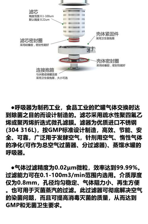 呼吸器分为哪几种类型_呼吸器分为哪三种_呼吸器分为哪三类