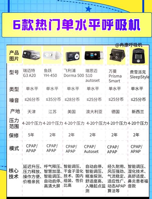 台式呼吸机_呼吸机器_呼吸机多少钱一台