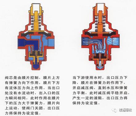 减压稳压阀规格_减压阀_减压稳压阀原理图
