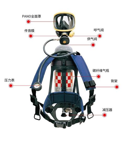 空气呼吸器使用总结_空气呼吸器器材讲解_自给式空气呼吸器