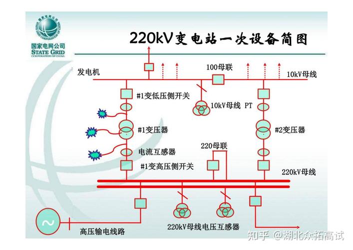 电炉变压器和普通变压器_变压器容量和功率_变压器