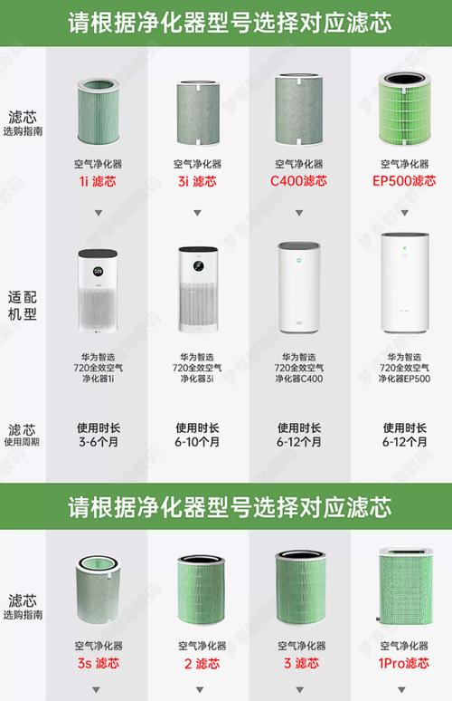 呼吸器滤芯如何消毒_呼吸器滤芯更换周期_呼吸器滤芯