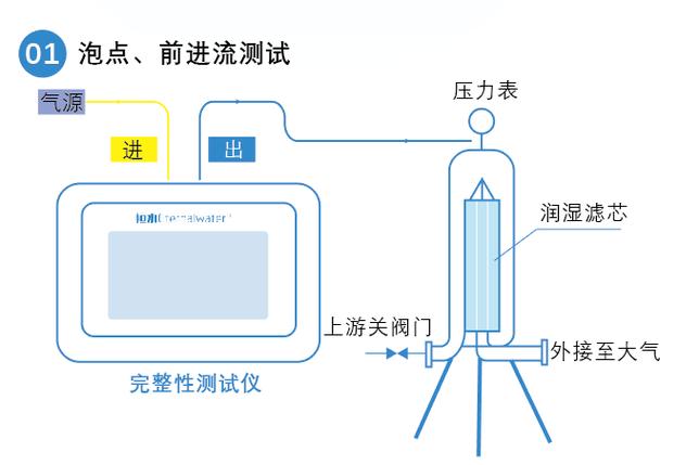 呼吸器滤芯完整性测试_呼吸器滤芯孔径_呼吸滤芯是什么