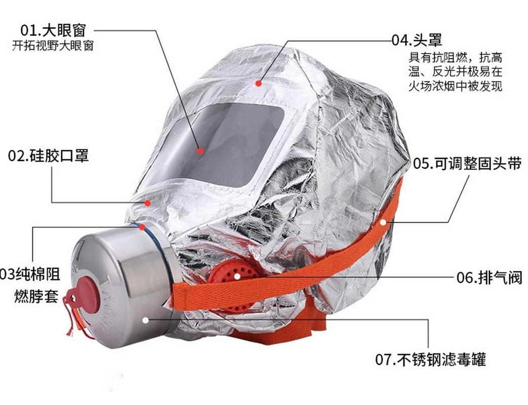 器具呼吸分为哪几种_呼吸用具按作用原理分为_呼吸器具分为哪三类