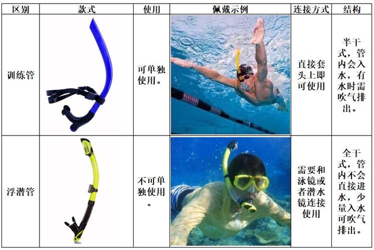 深水呼吸器_水中呼吸器_水下呼吸器