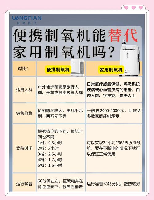 便携吸氧机多少钱一个_便携式机小吸氧机怎么用_最小的便携式吸氧机