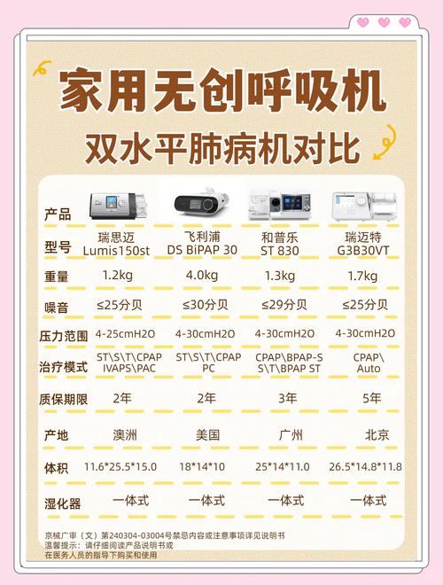 便携吸氧机多少钱一个_最小的便携式吸氧机_便携式机小吸氧机怎么用