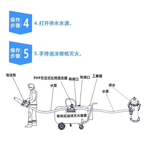 泡沫箱做枪_泡沫枪装置箱_泡沫箱原理