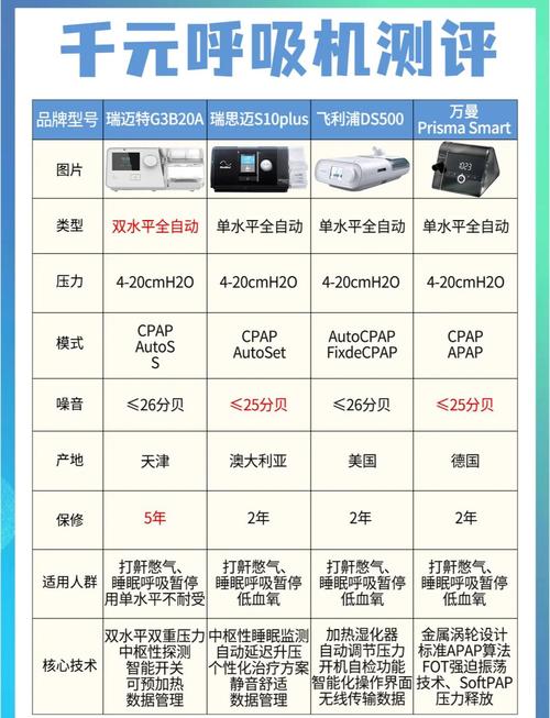 家用小型呼吸机多少钱一台_小型呼吸机哪个品牌好_小型呼吸机多少钱一个