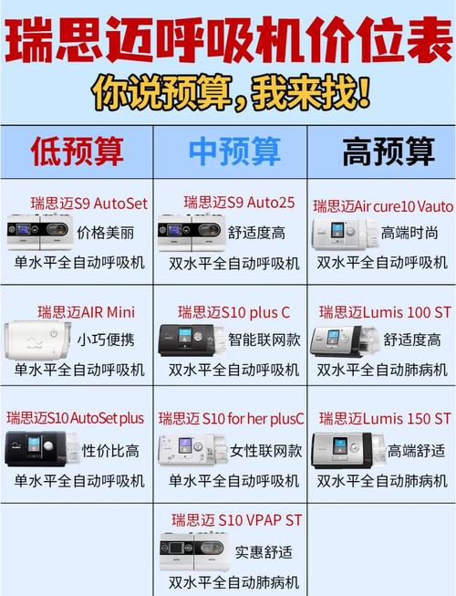 小型呼吸机哪个品牌好_家用小型呼吸机多少钱一台_小型呼吸机多少钱一个