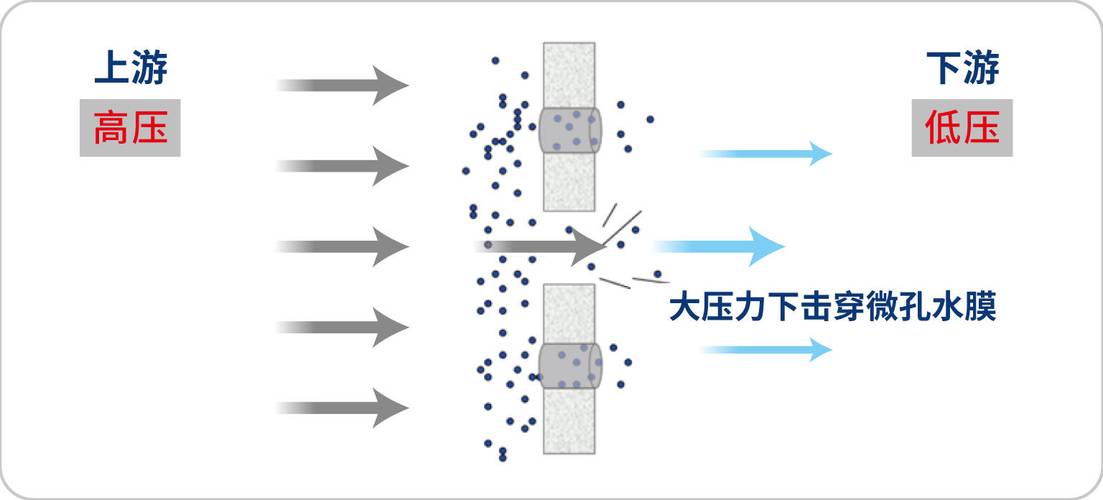 呼吸过滤器说明书_设备呼吸器过滤滤芯_呼吸器滤芯完整性测试