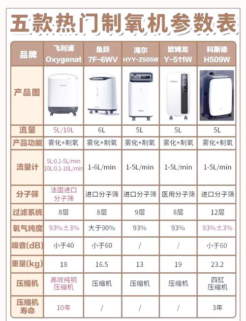 呼吸器用法_呼吸器多少钱一个_呼吸器使用教程